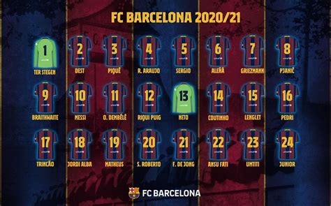 Barcelona confirmó los dorsales para la temporada 2020/21 ...