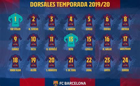 Barcelona da a conocer los dorsales para la temporada 2019 2020 ...