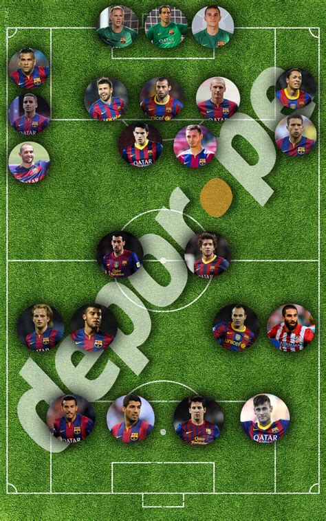 Barcelona: esta sería la plantilla oficial del equipo 2015 16 | Depor.com