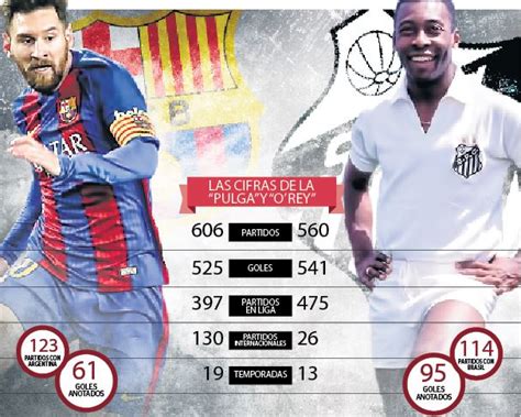 Barcelona: Lionel Messi planea para el 2018 superar a Pelé ...