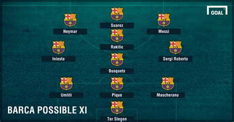 Barcelona Team News: Injuries, suspensions and line up vs ...
