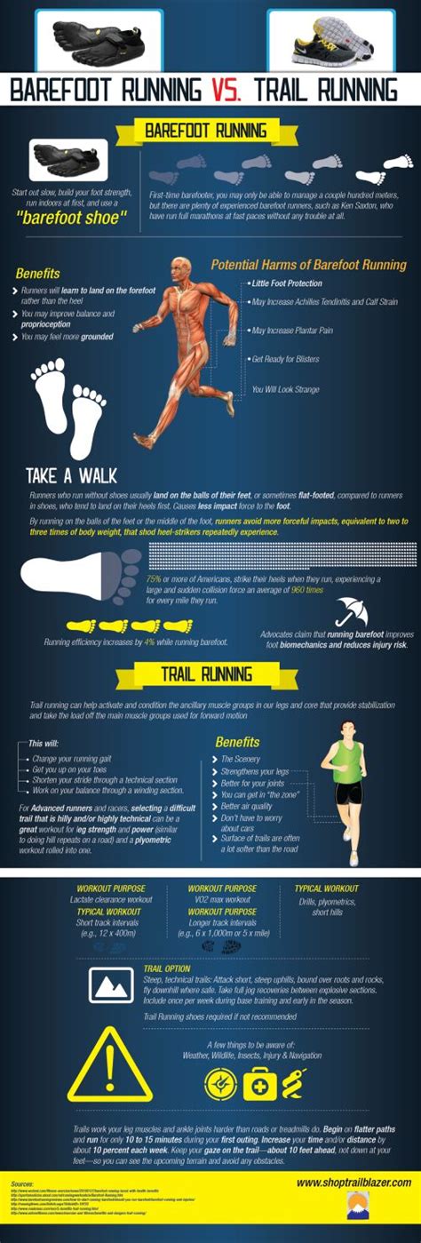 Barefoot Running Vs. Trail Running – #Infographic | Health ...