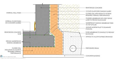 Basement Construction Details   three types of basement ...