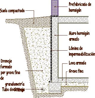 Basement Waterproofing DWG Block for AutoCAD • Designs CAD