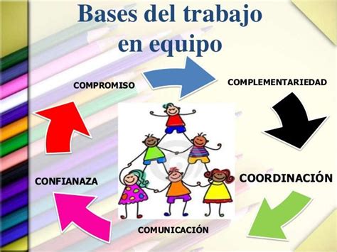 Bases del trabajo en equipo COMPROMISO COMPLEMENTARIEDADCONFIANAZA C ...