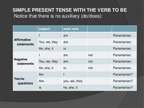 Basic English Grammar Rules