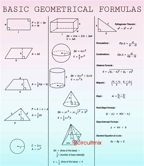 Basic geometric formula | Geometric formulas, Distance formula, Geometric