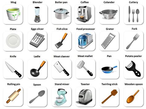 Basic Kitchen Equipment And Utensils Quizlet   Kitchen Photos Collections