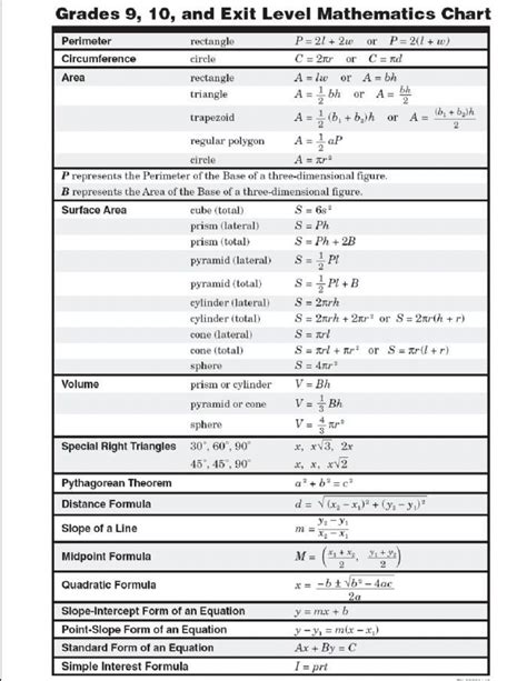 basic math formulas cheat sheet | school   math | Pinterest