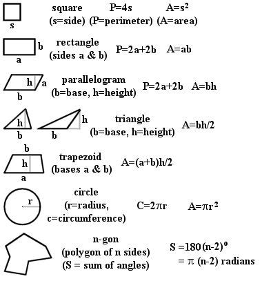 Basic math formulas | homework tools | Pinterest | The o ...