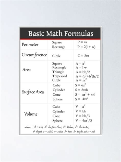 Basic Math Formulas  Poster by V1rgil | Redbubble