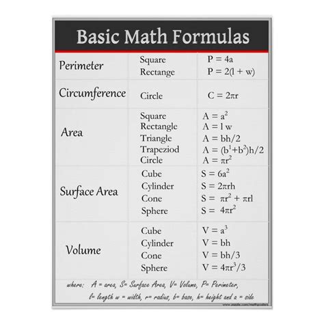 Basic Math Formulas Poster | Zazzle.com | Basic math ...