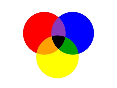 basic three circle of primary colors overlapped isolated ...
