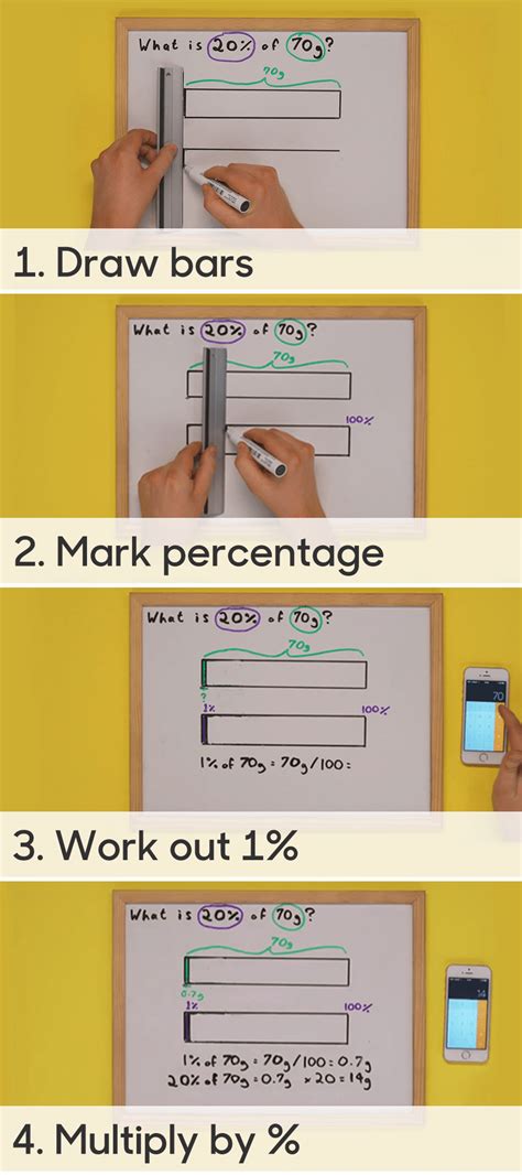 BBC Bitesize   How to work out a percentage of an amount ...