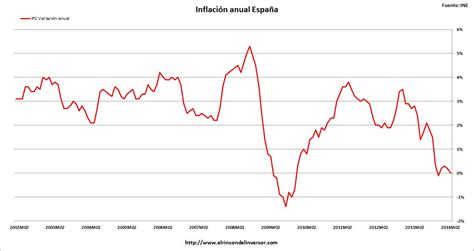 BCE insiste, no ver señales de deflación – El Rincón del Inversor