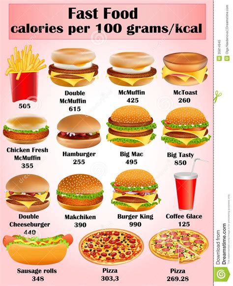 Beauty & Health Magazine: Do you know how many calories to ...