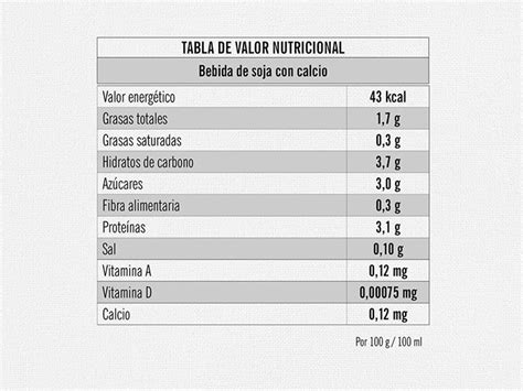 Bebida de soja LIDL | Valor nutricional, propiedades y tipos