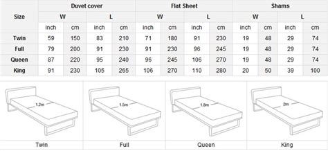 Bed Linen Awesome 2017 Twin Size Sheets Dimensions With ...