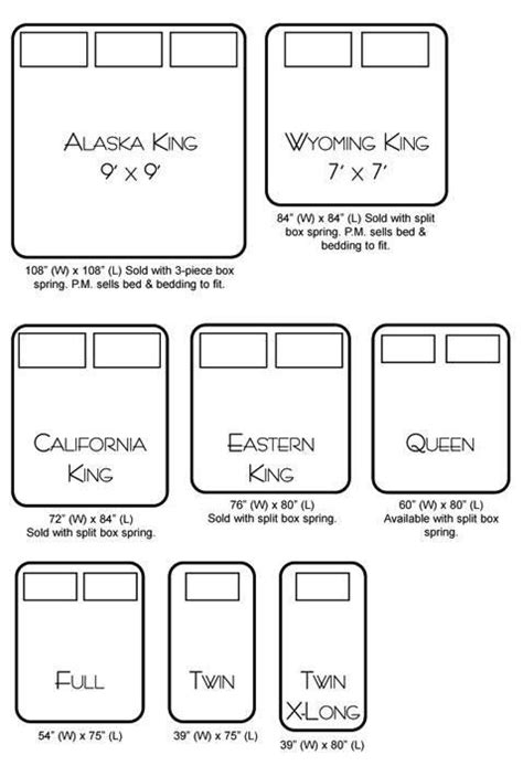 Bed Size Chart. I have Cali king now...but now I want an ...