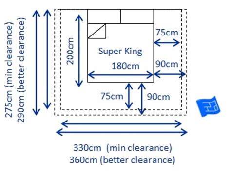 Bed sizes and space around the bed