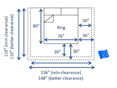 Bed sizes and space around the bed