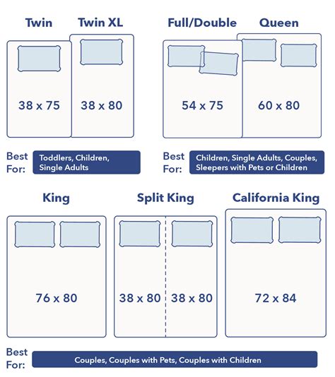 Bed Sizes   Exact Dimensions for King, Queen, Full and All ...
