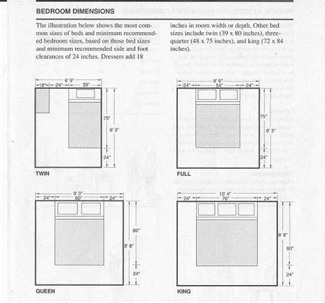 bedroom dimension minimums as per standard mattress sizes ...