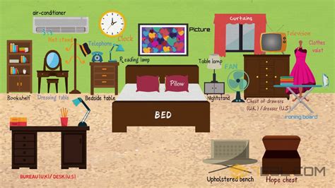 Bedroom Furniture: Learn Things in the Bedroom with Pictures | Bedroom ...