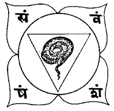 Beeja Mantra, Tantra & Yantra: The Chakras and Their ...