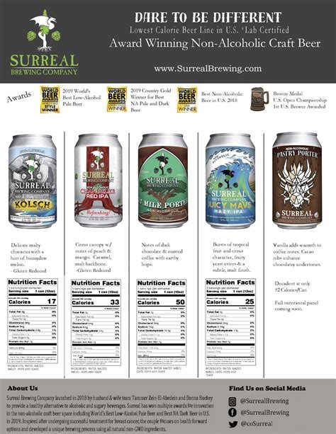Beer of the Day: Surreal Brewing s non alcoholic beers are ...