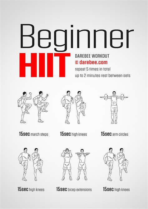 Beginner HIIT Workout | Hiit workouts for beginners, Hiit workout at ...