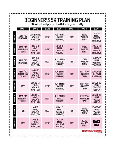 Beginner’s 5K training plan | Beginner 5k training plan ...