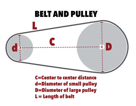 Belt Length Calculator | Pulley Distance Calculator ...