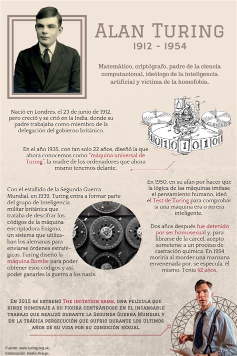 bendita Infografía!: Biografía   Alan Turing