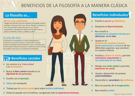 Beneficios de la filosofía a la manera clásica – Filosofía ...