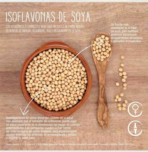 BENEFICIOS DE LA SOJA/SOYA   Productos Herbalfit.es