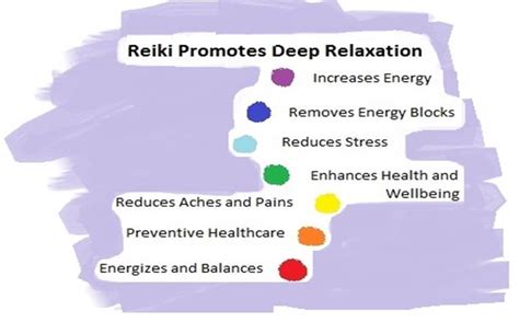 Benefits of Reiki1   Enfys Studio