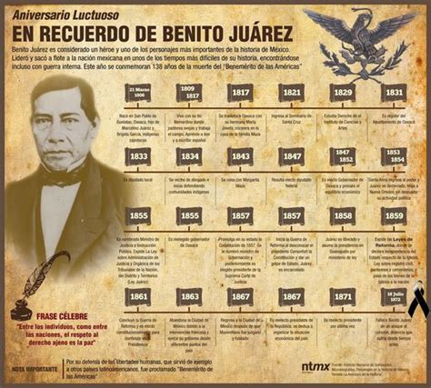 Benito Juárez | De Mi México | Pinterest