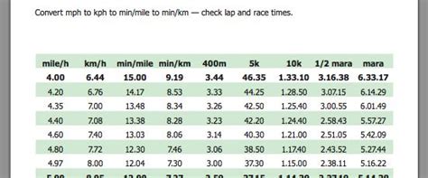 Best 25+ Marathon pace chart ideas on Pinterest | Hours ...