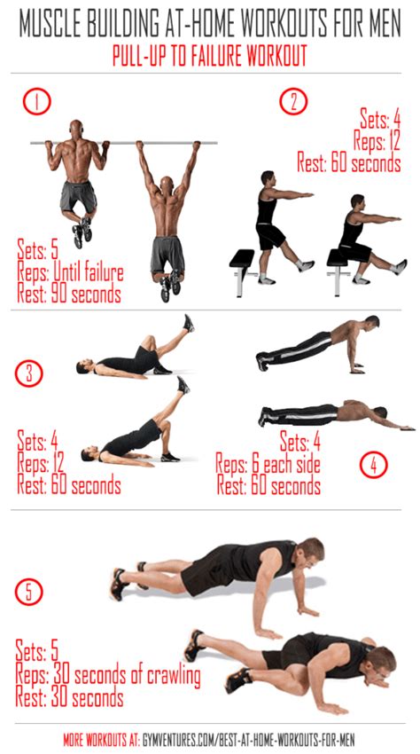 Best At Home Workouts for Men [with Infographics]