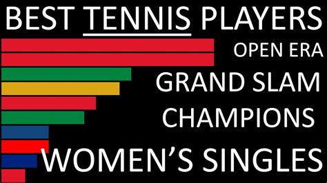 Best Female Tennis Players   Most Grand Slam Tournaments ...