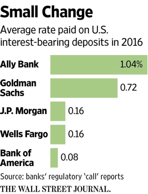 Best Interest Rates on Cash Savings – May 2017 — My Money Blog