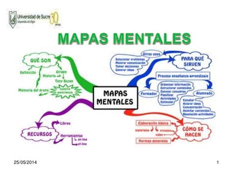 Best Mapas Mentales Online Gratis Sin Registro Simple ...