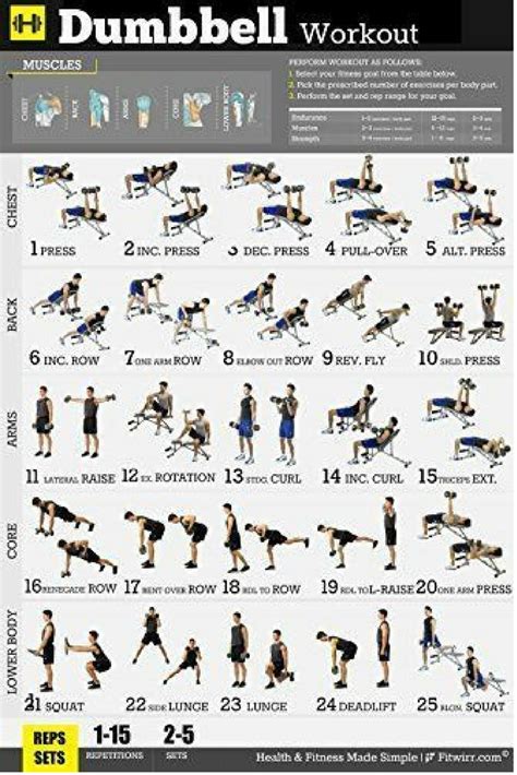 Best Muscle Building Workouts For Men   Get Fast Results ...