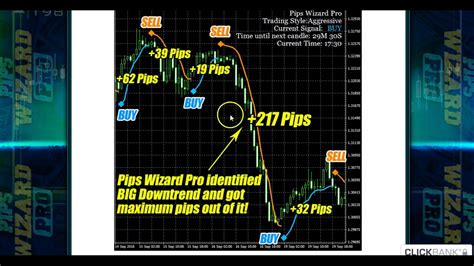 Best Online Stock Trading Site for Beginners   $600 Weekly ...