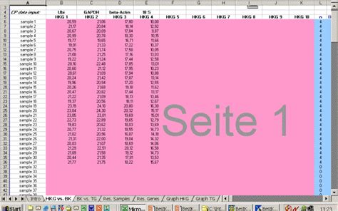 BestKeeeper Software BioInformatics in kinetic PCR