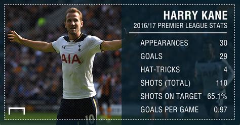 Betting: Harry Kane 14/1 to become the top scorer in ...