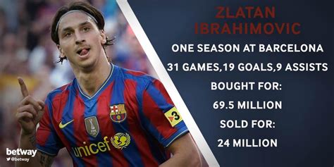 betway on Twitter:  #Zlatan Ibrahimovic has amassed €175.1 ...
