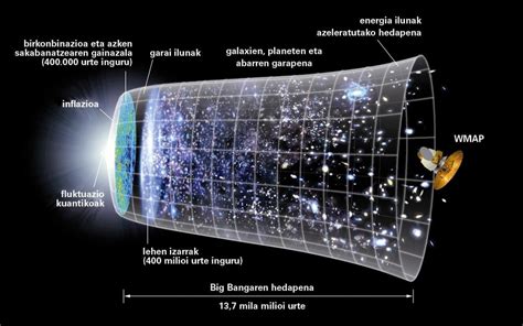Big Bang   Wikipedia, entziklopedia askea.