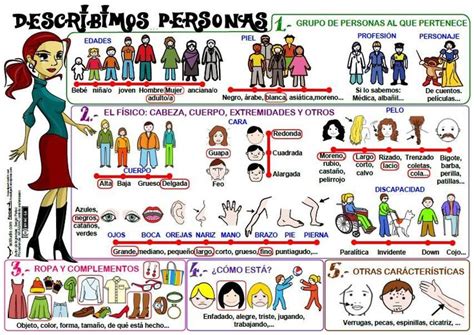Bilderesultat for describir personas | Planes de lecciones de español ...